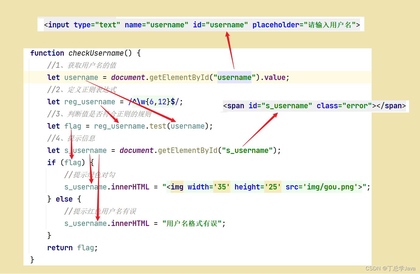 JavaScript_表单校验用户名和密码