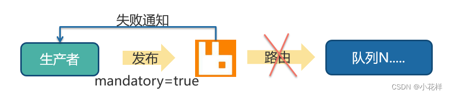 【博学谷学习记录】超强总结，用心分享|架构师-RabbitMQ消息可靠性保障