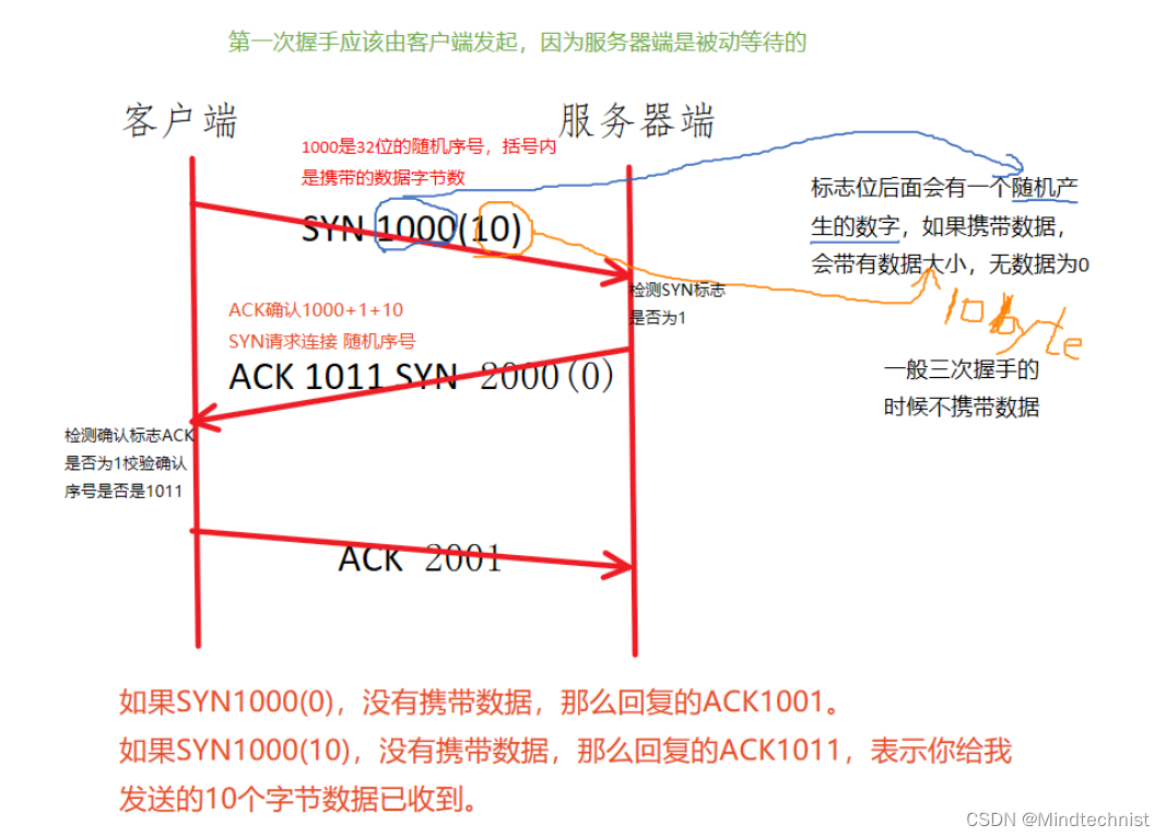 [外链图片转存失败,源站可能有防盗链机制,建议将图片保存下来直接上传(img-qyoMupBV-1673610188491)(Typora_picture_reference/1661692769922.png)]