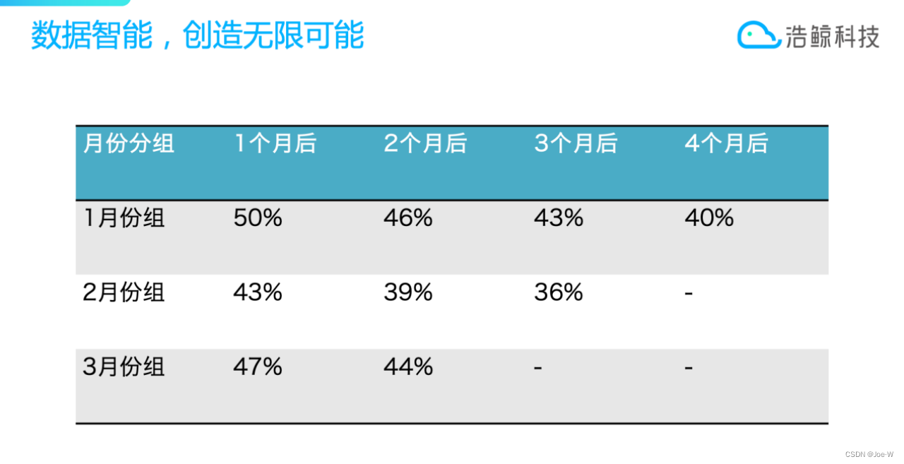 WhaleBI数据分析