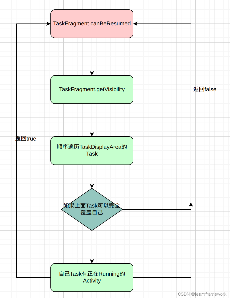 车机CarLauncher的Activity多屏模式WindowingMode为WINDOWING_MODE_MULTI_WINDOW疑问解析