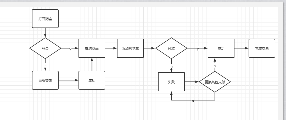 淘宝订单用例