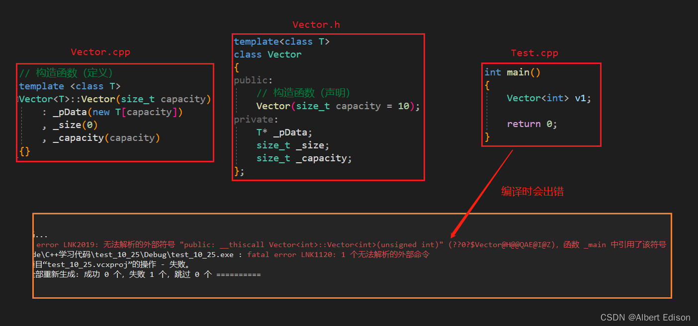 C++模板初阶 —— 类模板和函数模板