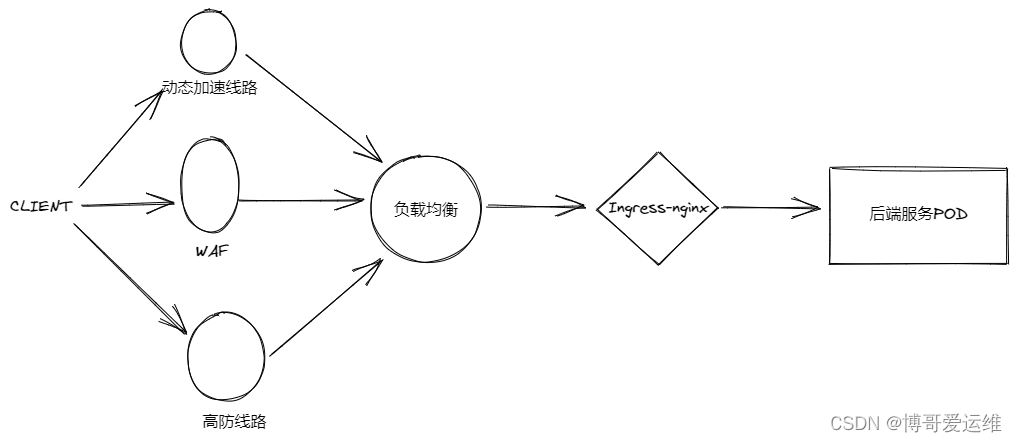 第13关 解决K8s中Ingress Nginx控制器无法获取真实客户端IP的问题