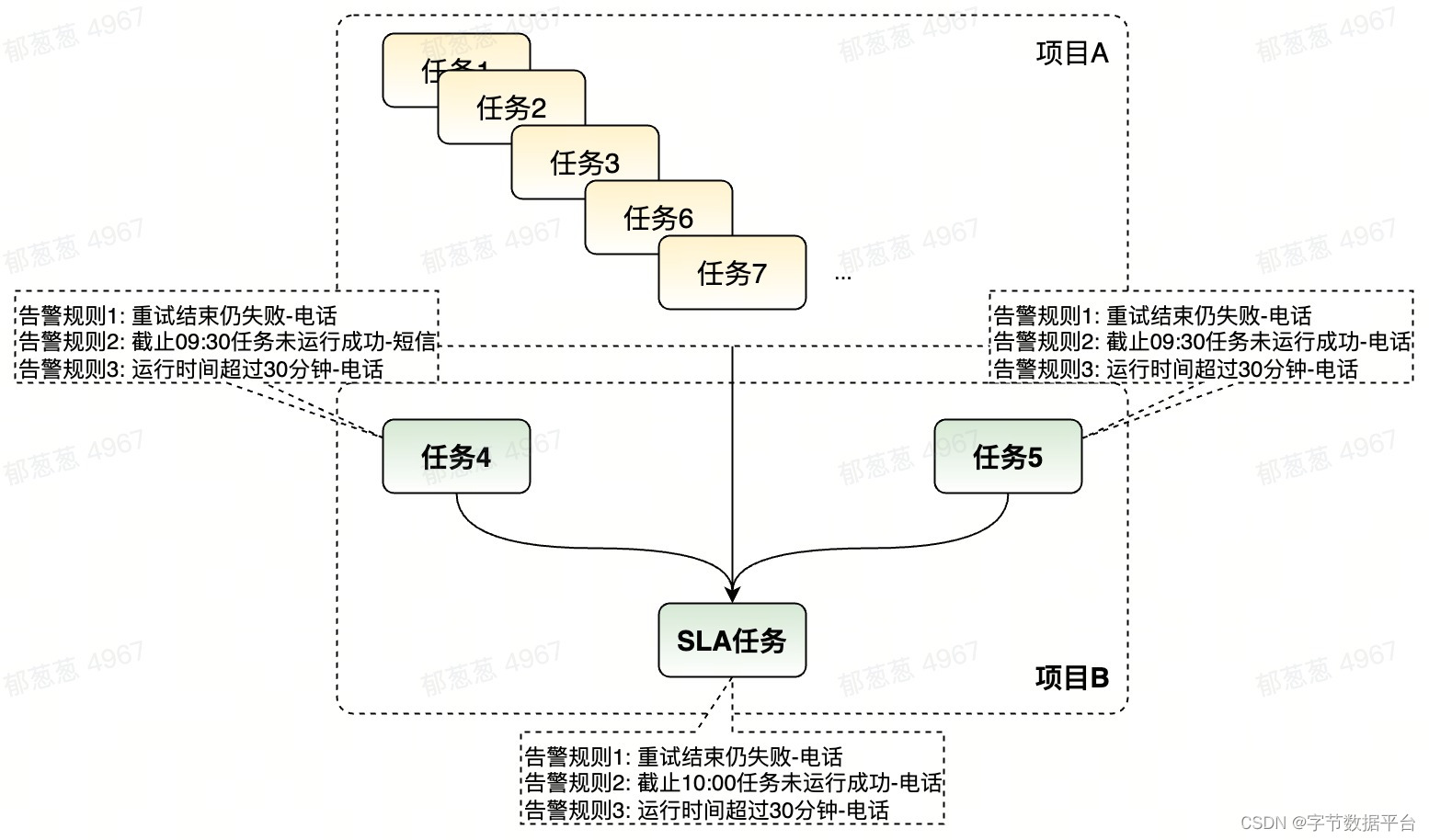 DataLeap的全链路智能监控报警实践（一）：常见问题