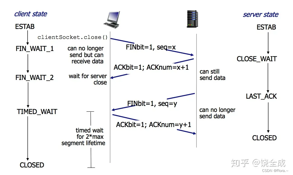 理解websocket连接的原理