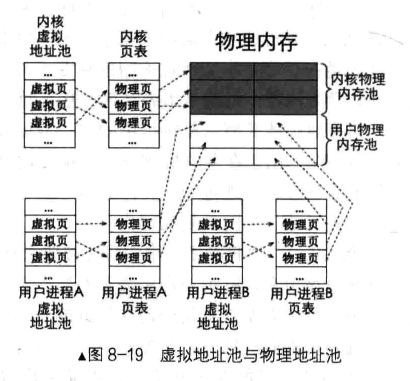 二、4.makefile、断言和位图内存池