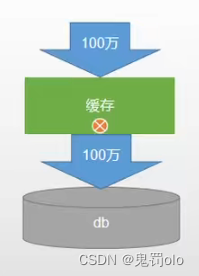 [外链图片转存失败,源站可能有防盗链机制,建议将图片保存下来直接上传(img-1FSNrSsd-1670422938292)(C:\Users\李嘉欣.LAPTOP-8M7U76TN\AppData\Roaming\Typora\typora-user-images\image-20221106161819892.png)]