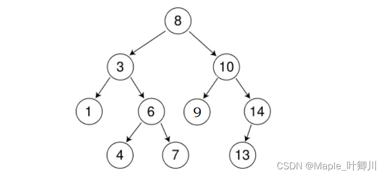 【C++进阶】三、二叉搜索树