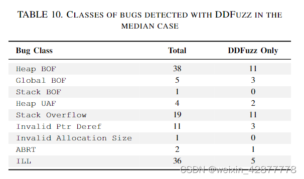 Fuzzing with Data Dependency Information阅读笔记