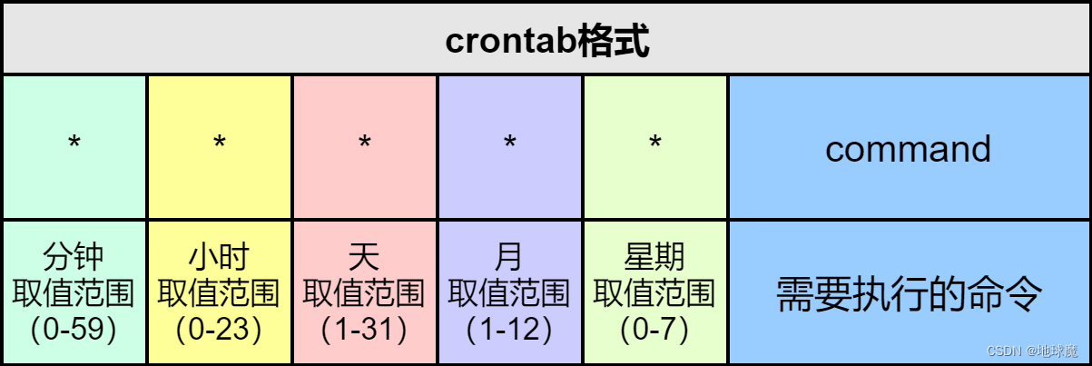 三十分钟学会Linux的基本操作