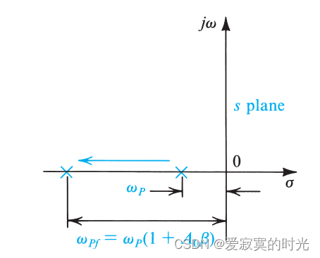 单极点偏移