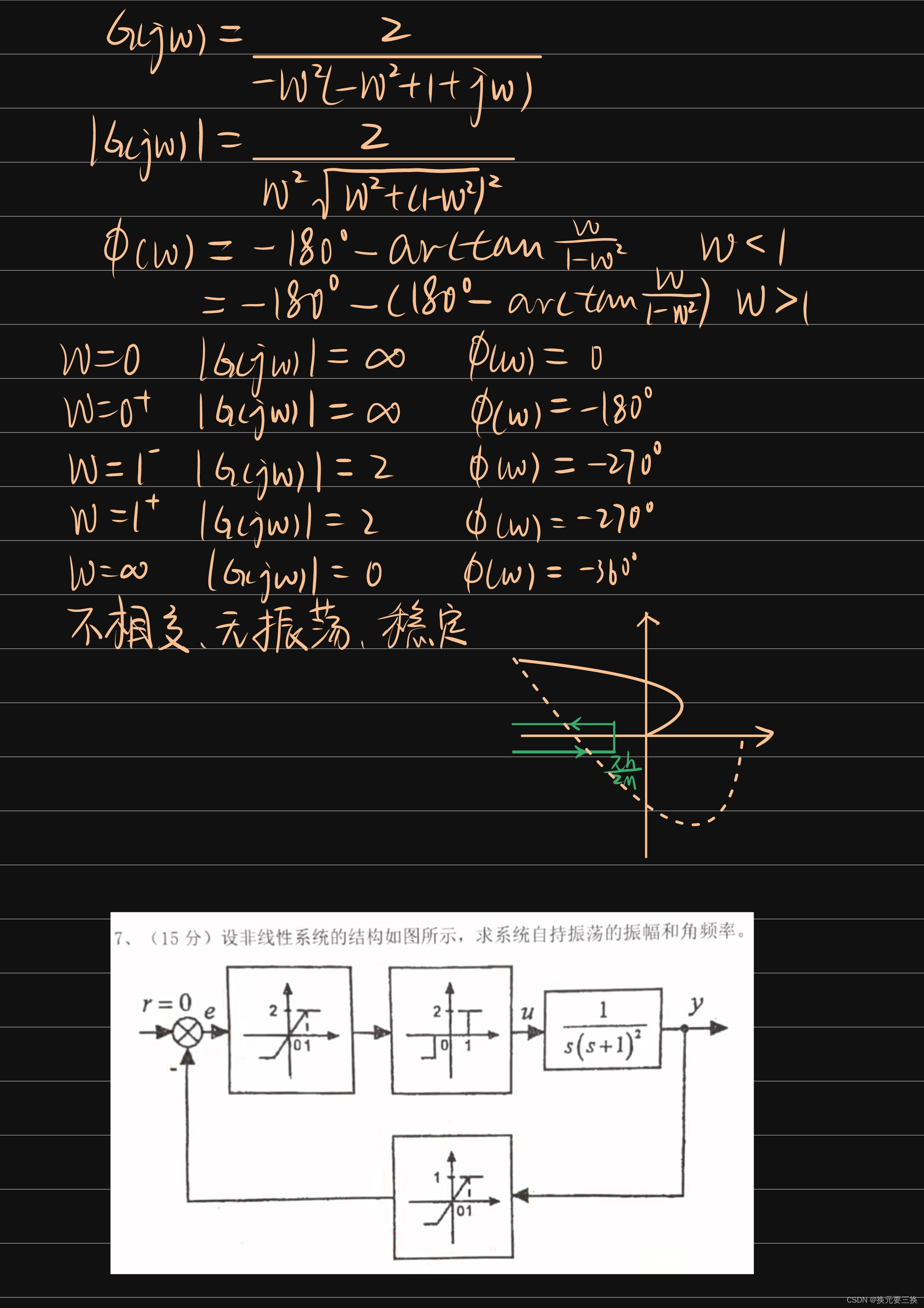 描述函数法