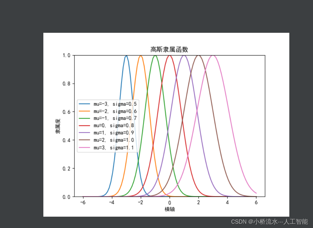 提示：这里对文章进行总结：
例如：以上就是今天要讲的内容，本文仅仅简单介绍了pandas的使用，而pandas提供了大量能使我们快速便捷地处理数据的函数和方法。