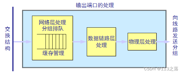 ここに画像の説明を挿入します