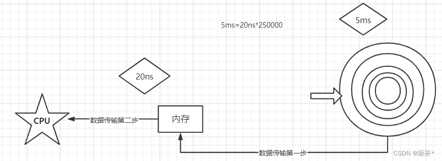 数据结构—B树、B+树