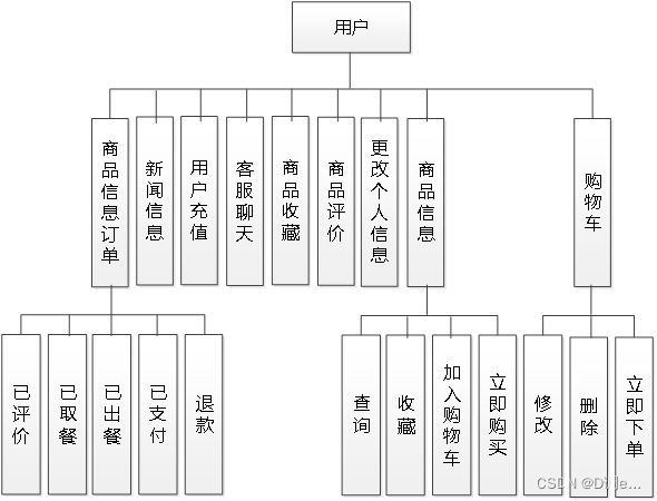 微信小程序外卖点餐系统的七大优势，你知道吗？