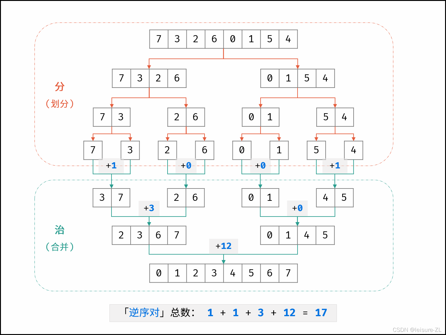 [外链图片转存失败,源站可能有防盗链机制,建议将图片保存下来直接上传(img-i28yMWSE-1643190562322)(D:\Typora\img\1614274007-rtFHbG-Picture2.png)]