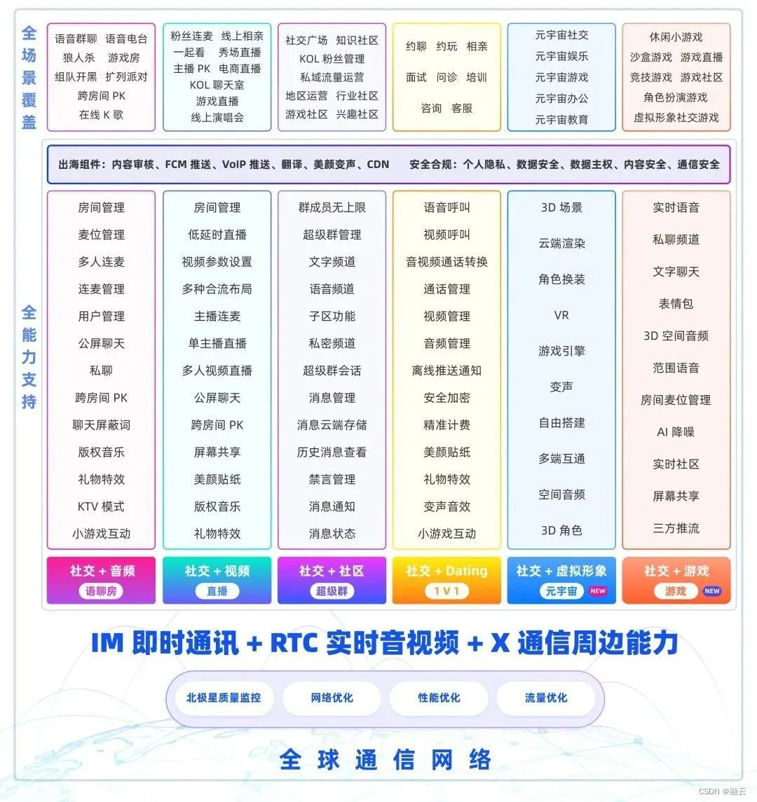 融云全球社交泛娱乐洞察，老资格的「游戏社交」还有哪些想象空间