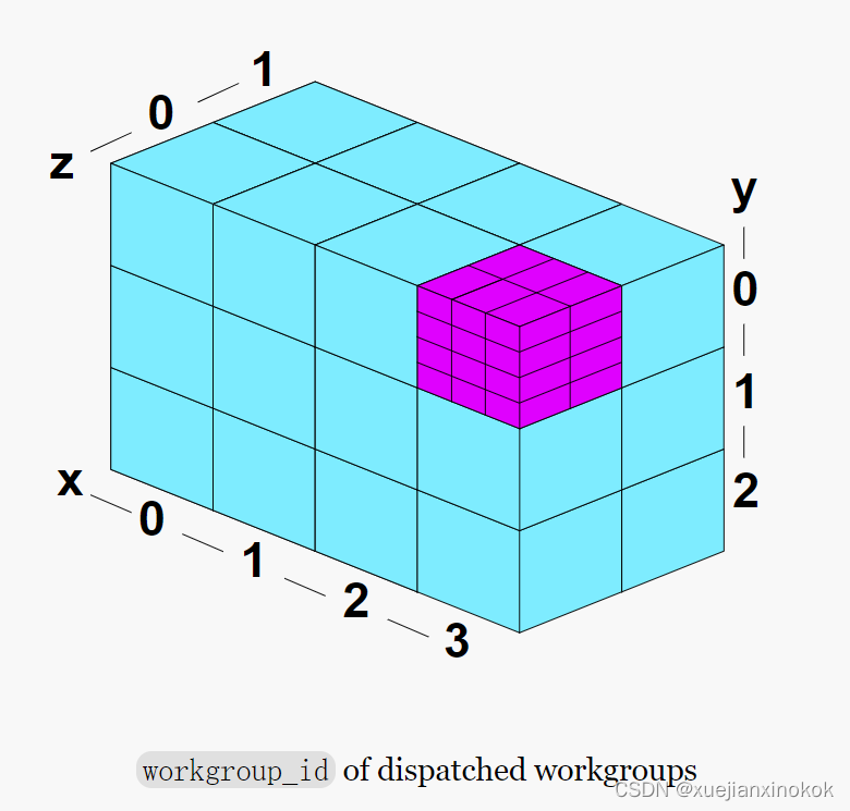 18. WebGPU 计算着色器