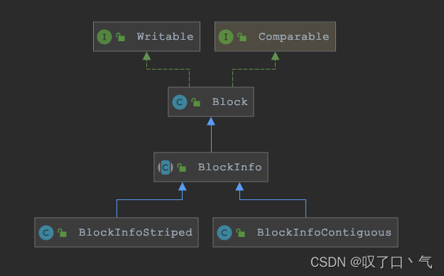 【HDFS】Block、BlockInfo、BlockInfoContiguous、BlockInfoStriped的分析记录