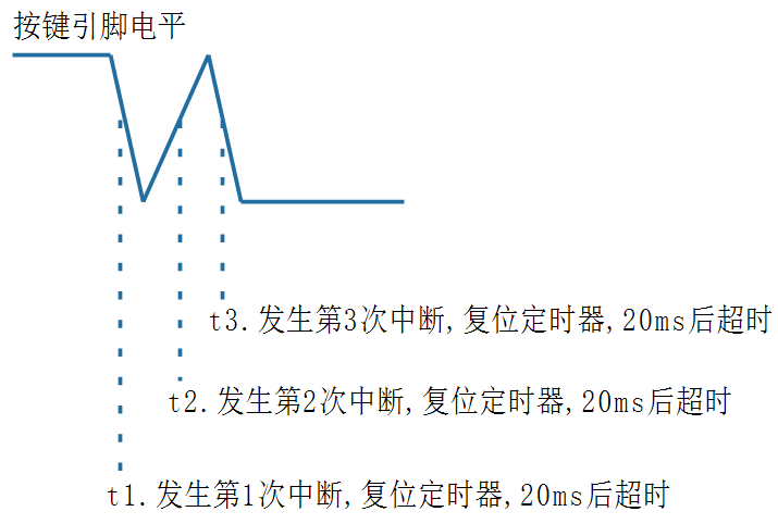 [外链图片转存失败,源站可能有防盗链机制,建议将图片保存下来直接上传(img-udX6o94W-1638166526320)(pic/chap10/09_filting_key.png)]