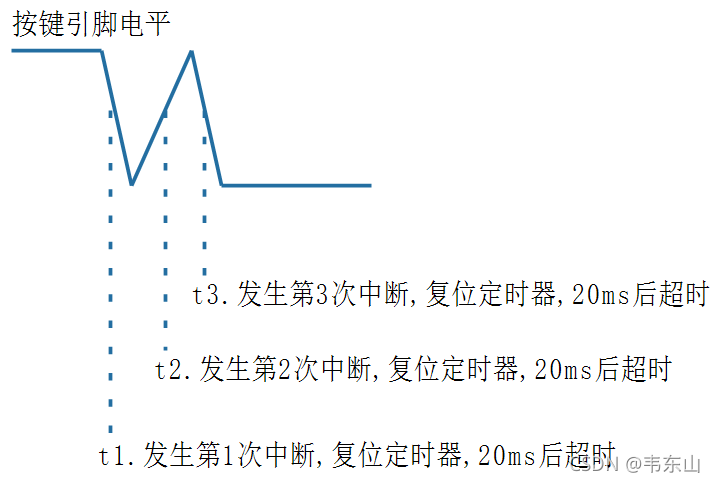 [外链图片转存失败,源站可能有防盗链机制,建议将图片保存下来直接上传(img-udX6o94W-1638166526320)(pic/chap10/09_filting_key.png)]