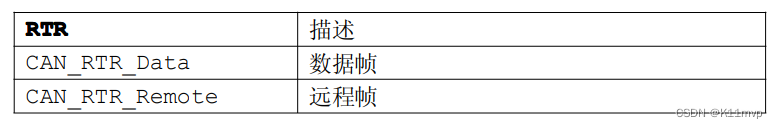 CAN通信协议