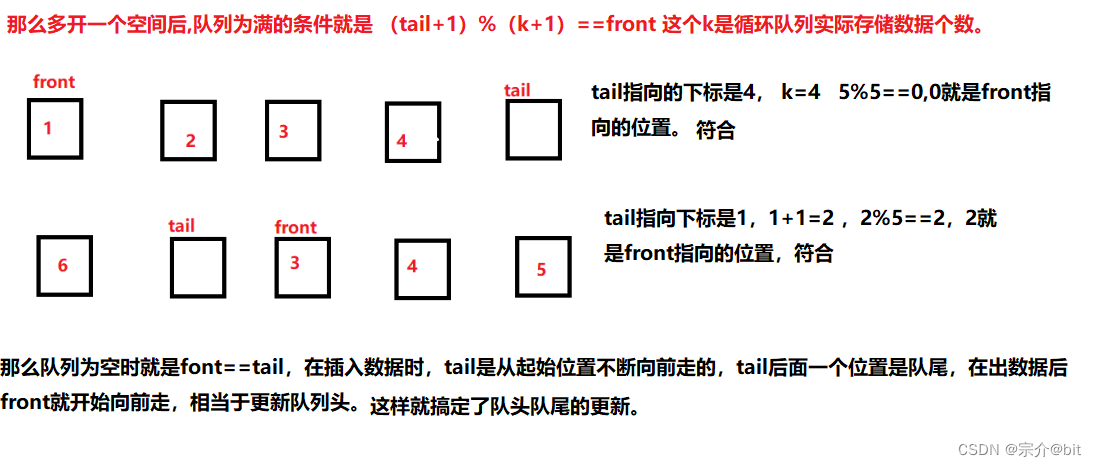 LeetCode栈和队列练习