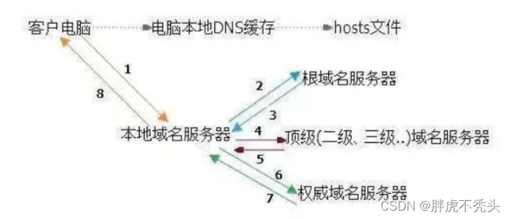 [外链图片转存失败,源站可能有防盗链机制,建议将图片保存下来直接上传(img-JwSXPsWn-1658136470833)(../../../Pictures/Linux/wps200.png)]