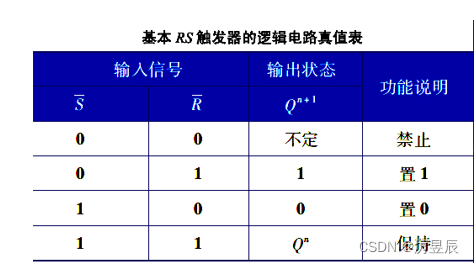 rs触发器的逻辑功能图图片