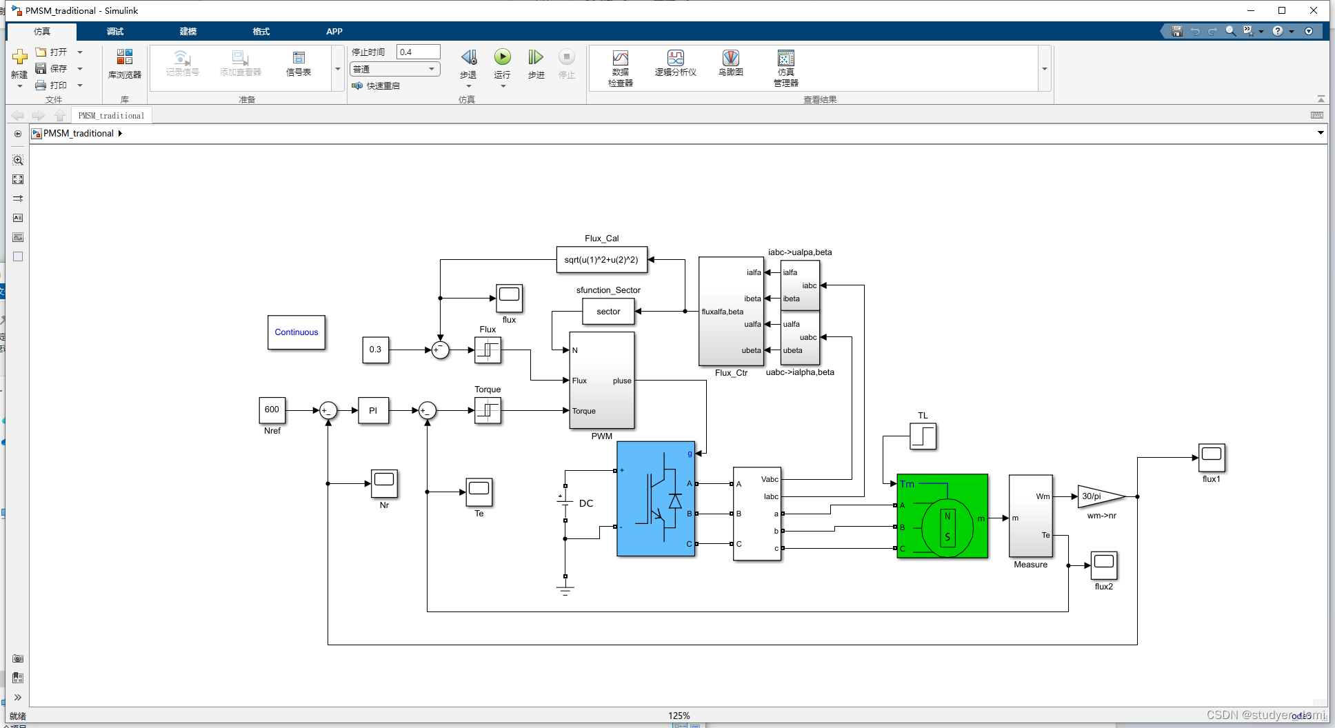 matlab simulink PMSM永磁电机DTC控制