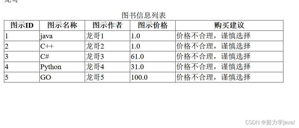 Thymeleaf语法和流程控制，简单传值，each循环，if判断，switch.case使用