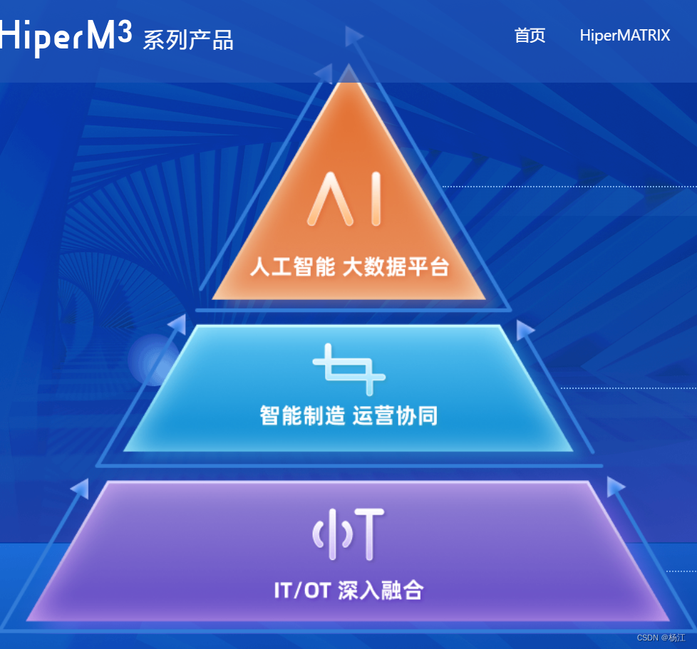 慧程HiperM3系列工业物联网、MES平台