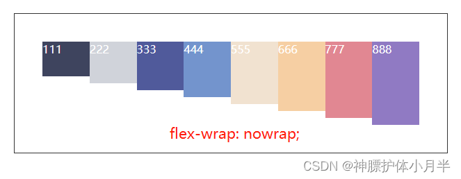 flex-wrap: nowrap;