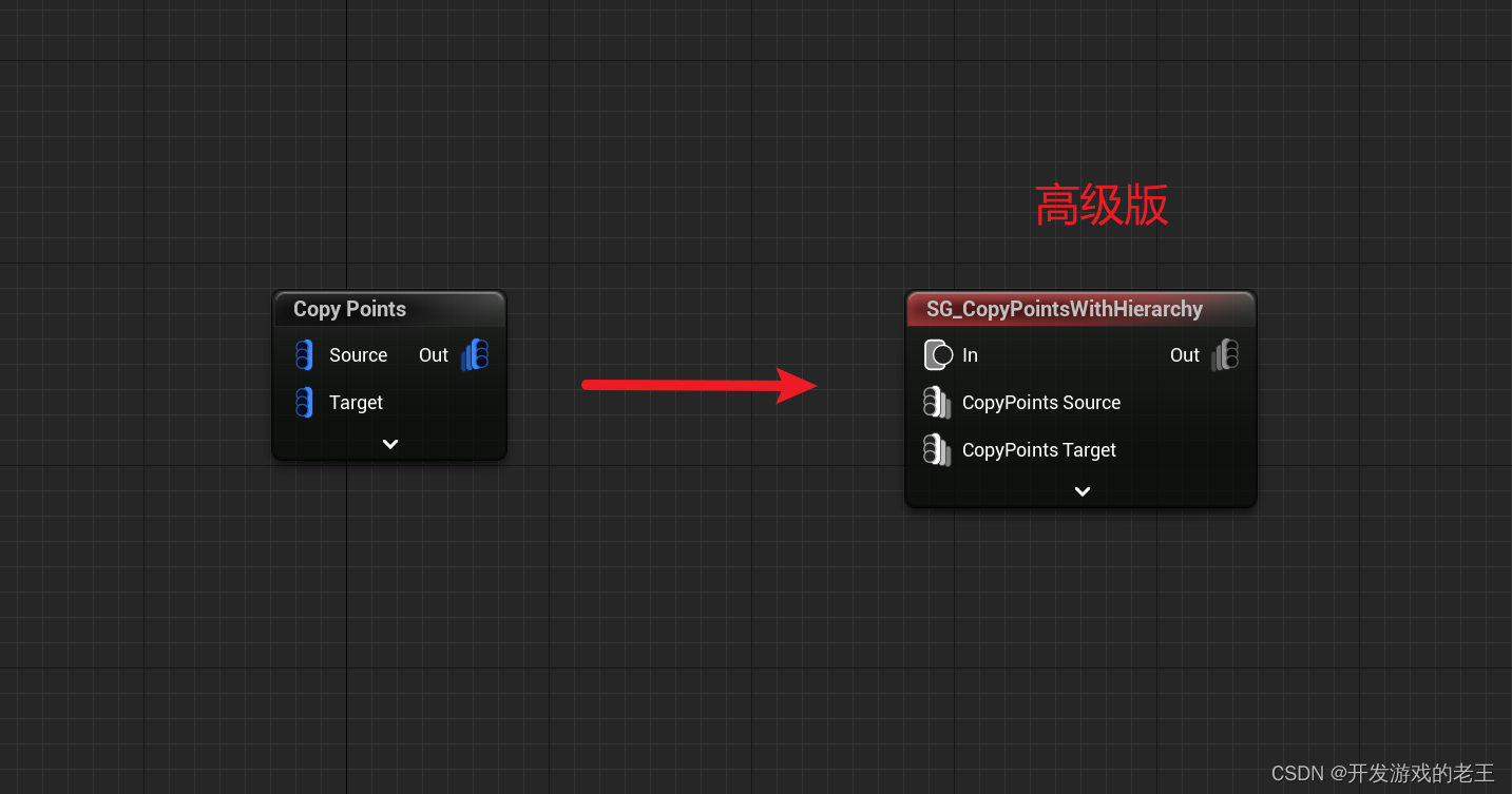 UE5《Electric Dreams》项目PCG技术解析 之 PCGCustomNodes详解（三）SG_CopyPointsWithHierarchy