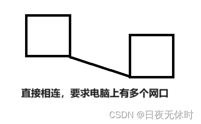 外链图片转存失败,源站可能有防盗链机制,建议将图片保存下来直接上传