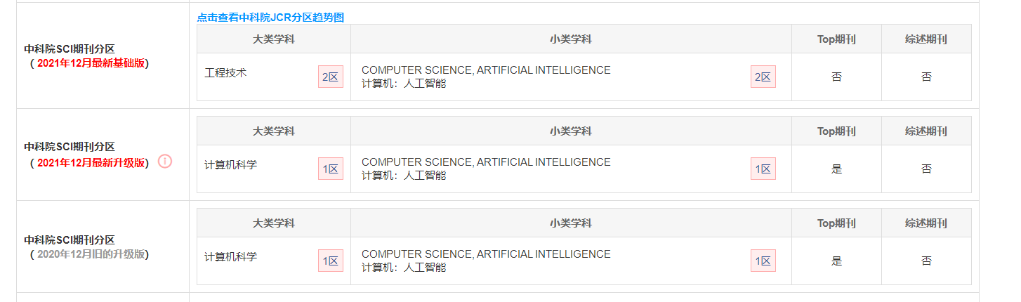 生物信息学期刊