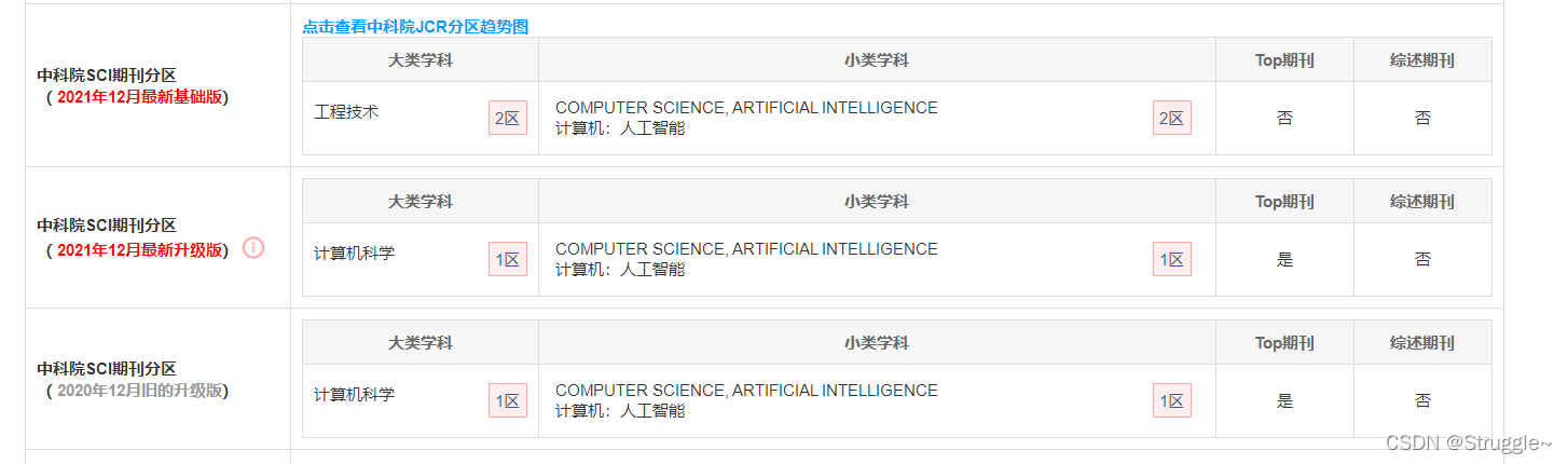 生物信息学期刊