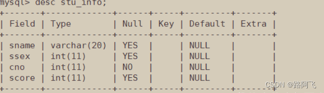 MySQL练习题(6)