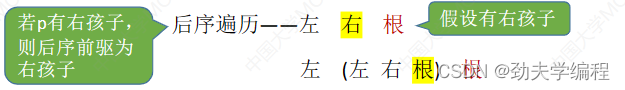 按照后序遍历“左右根”，那么肯定是右子树最右边一个