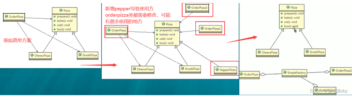 [外链图片转存失败,源站可能有防盗链机制,建议将图片保存下来直接上传(img-Zu9QokTS-1670857830202)(png/1658824226827.png)]