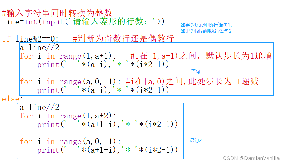 Python——打印菱形形状_打印出如下图案(菱形) python-CSDN博客