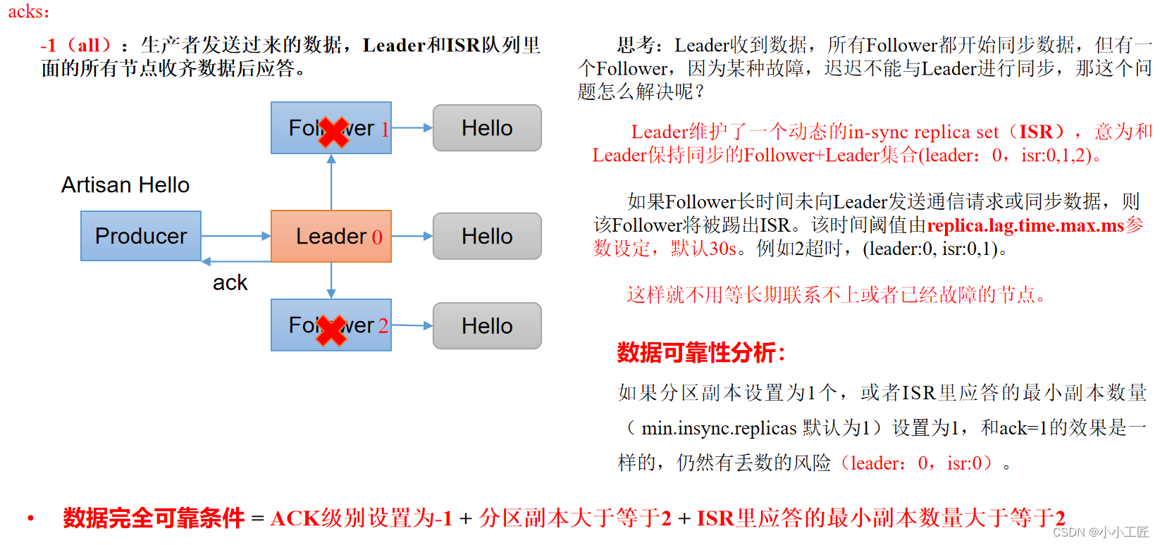 ここに画像の説明を挿入します