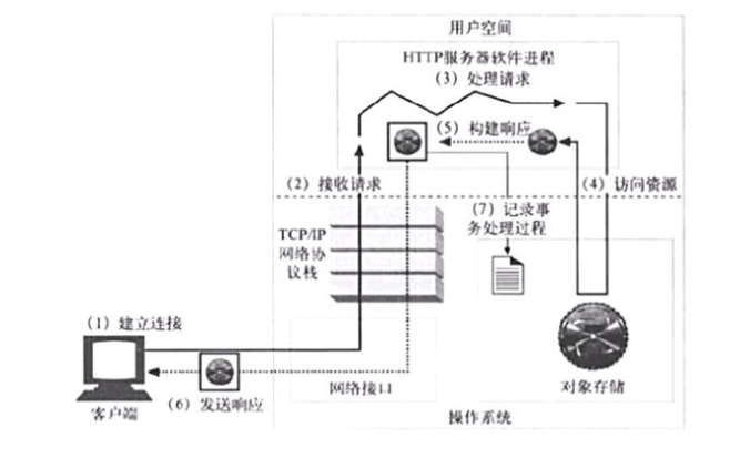 nginx-工作原理及配置文件详解<一>_Op_Wa的博客-CSDN博客