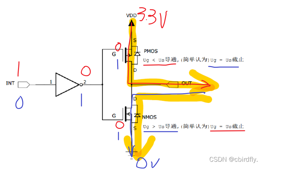 08gpio的输入输出模式