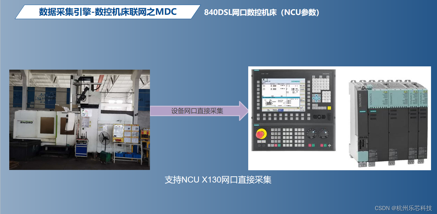 CNC数据采集解决方案（2023杭州乐芯科技）