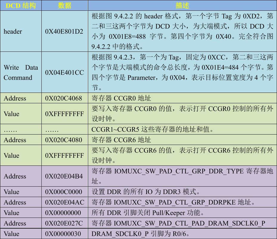 i.MX6ULL裸机开发 三：imxdownload 源码分析CSDN博客