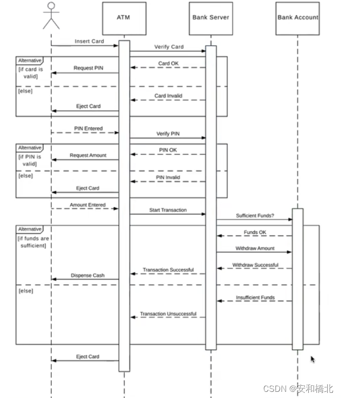 2023.6.7小记——什么是FPGA？