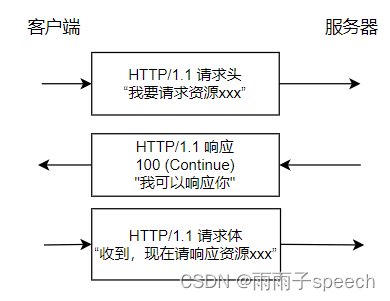 计算机网络学习06（HTTP1.0 vs HTTP1.1）